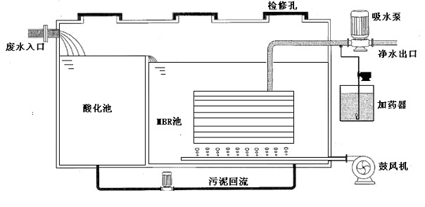 移动床生物膜反应器 动态膜生物反应器 污水处理mbr反应池价格